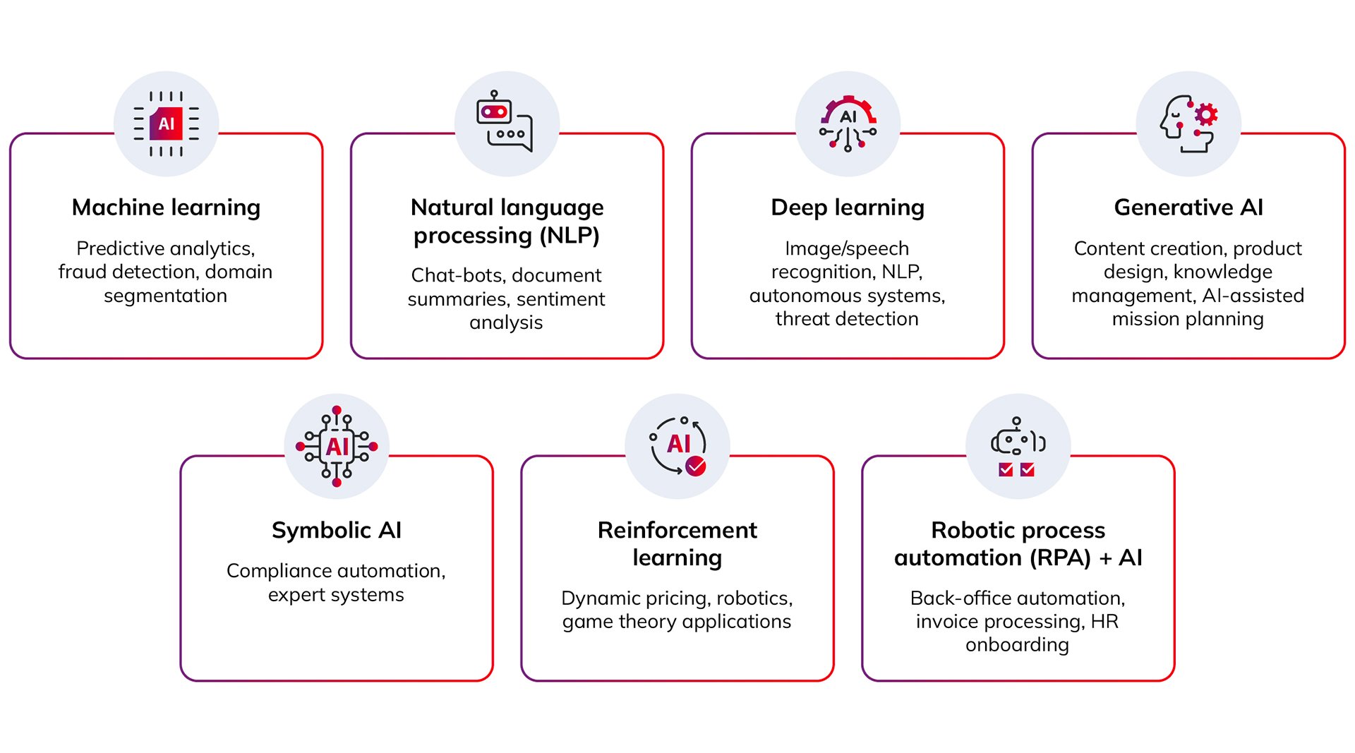AI for MOD_In article