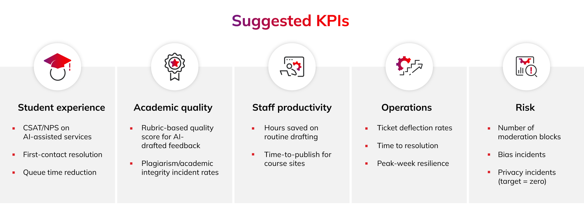 7 steps for implementing safe and measurable GenAI strategies for teaching and learning operations