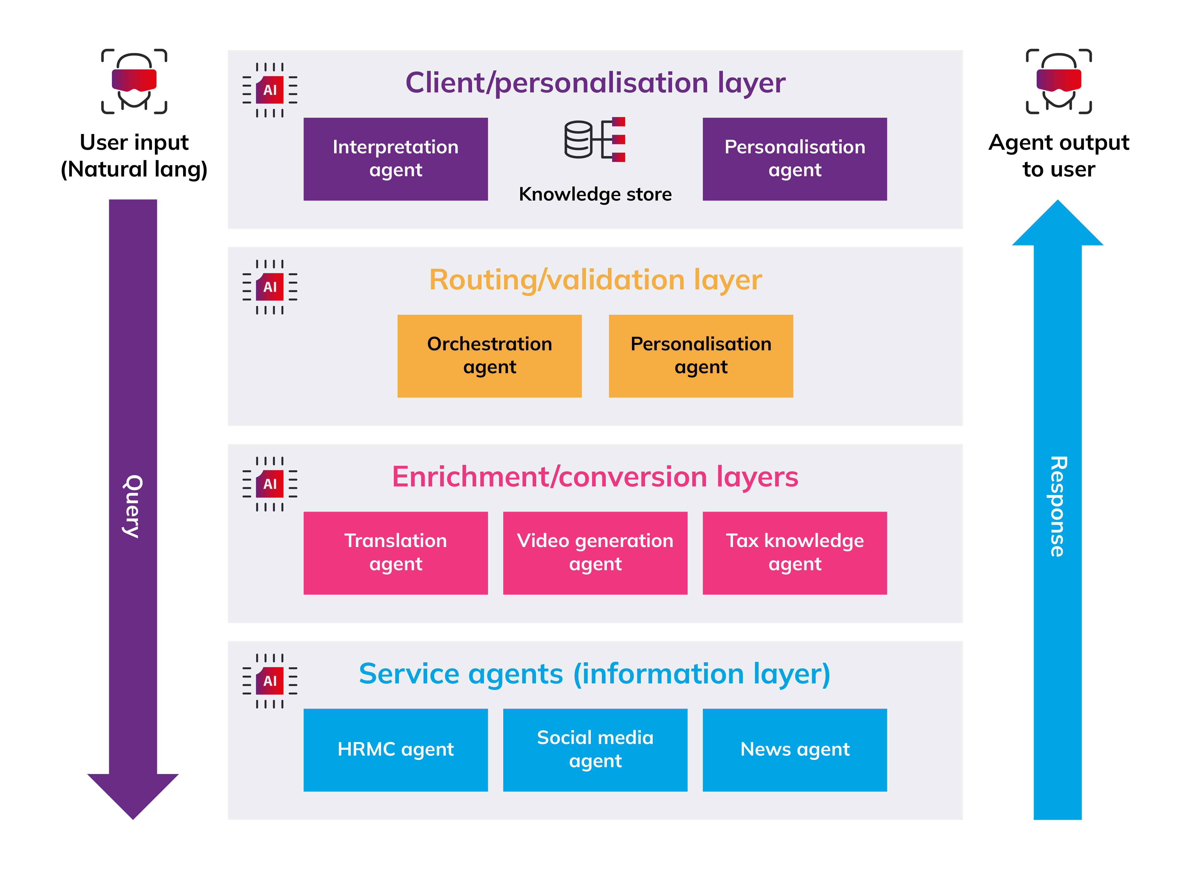 In article banner graphic - AI Maximalism