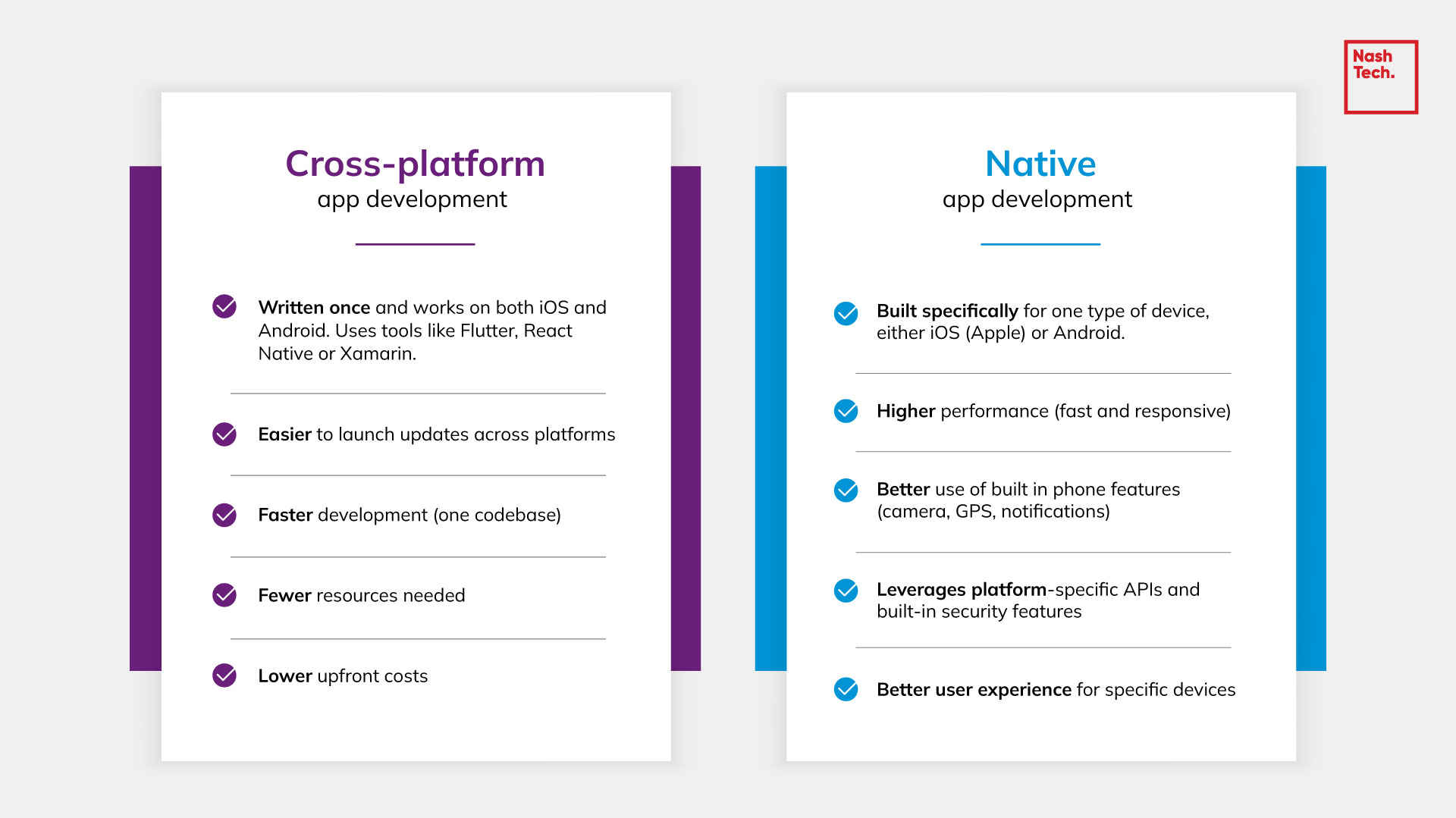 In-article-checklist-Cross-Platform-vs-Native-Apps