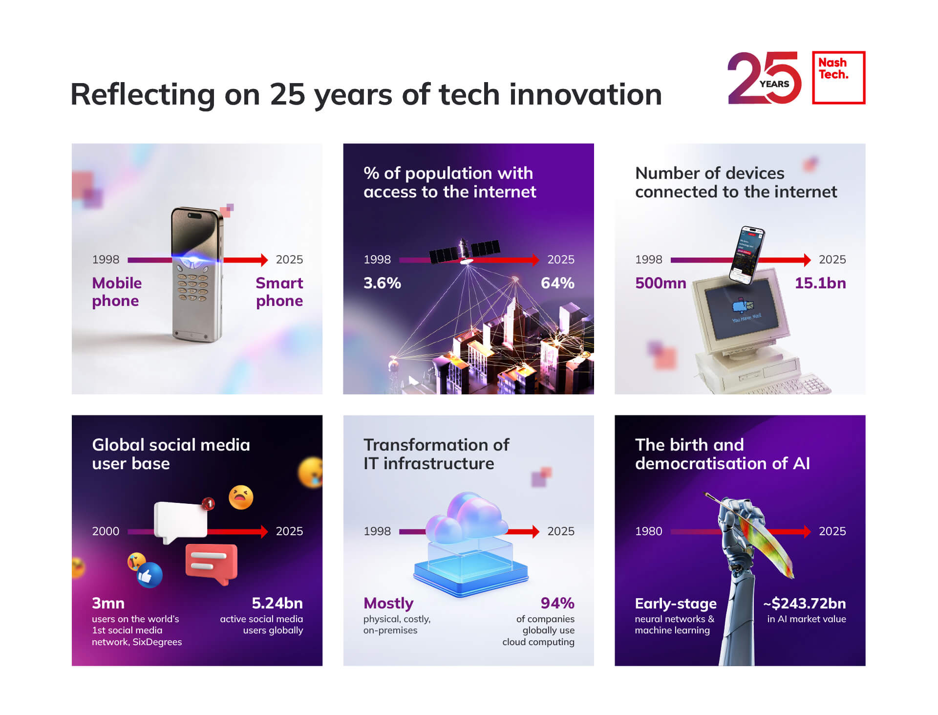 Infographic