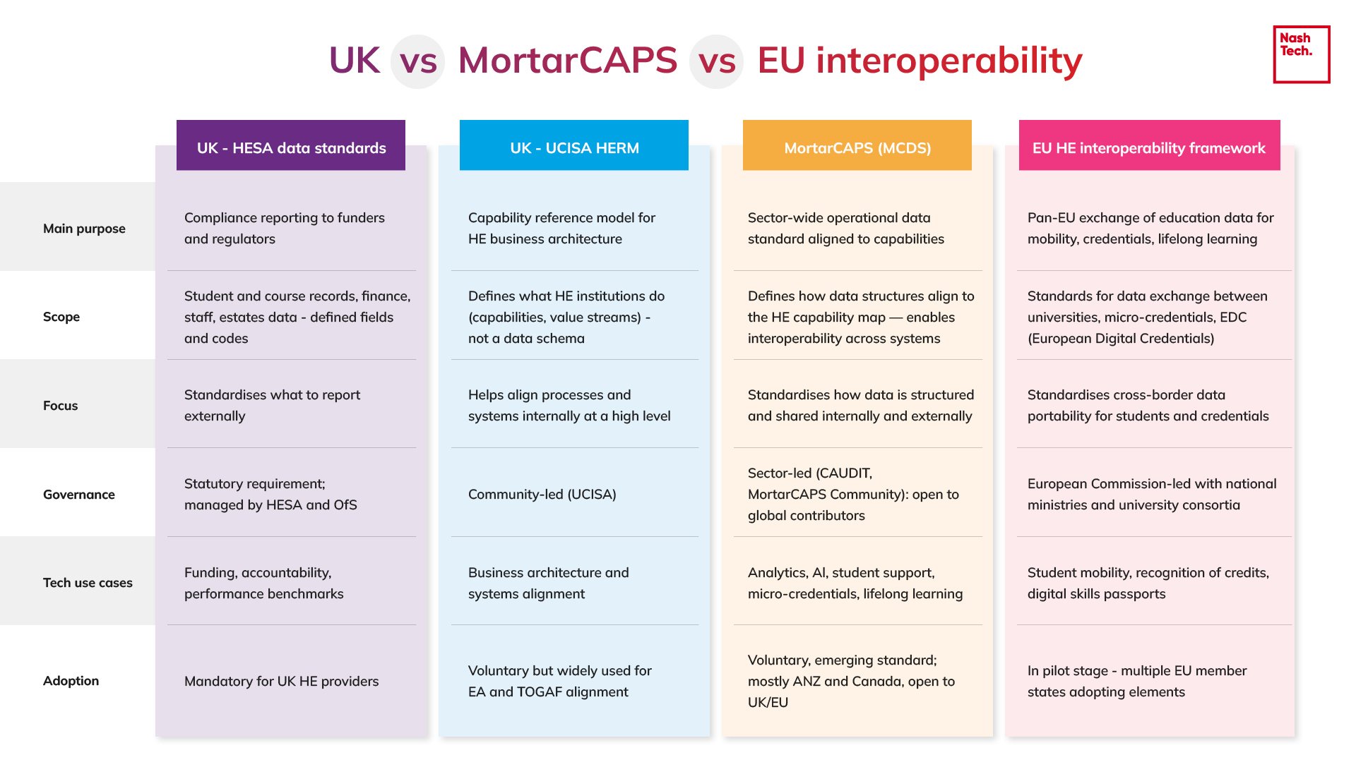 UK-vs-MortarCAPS-vs-EU (3)