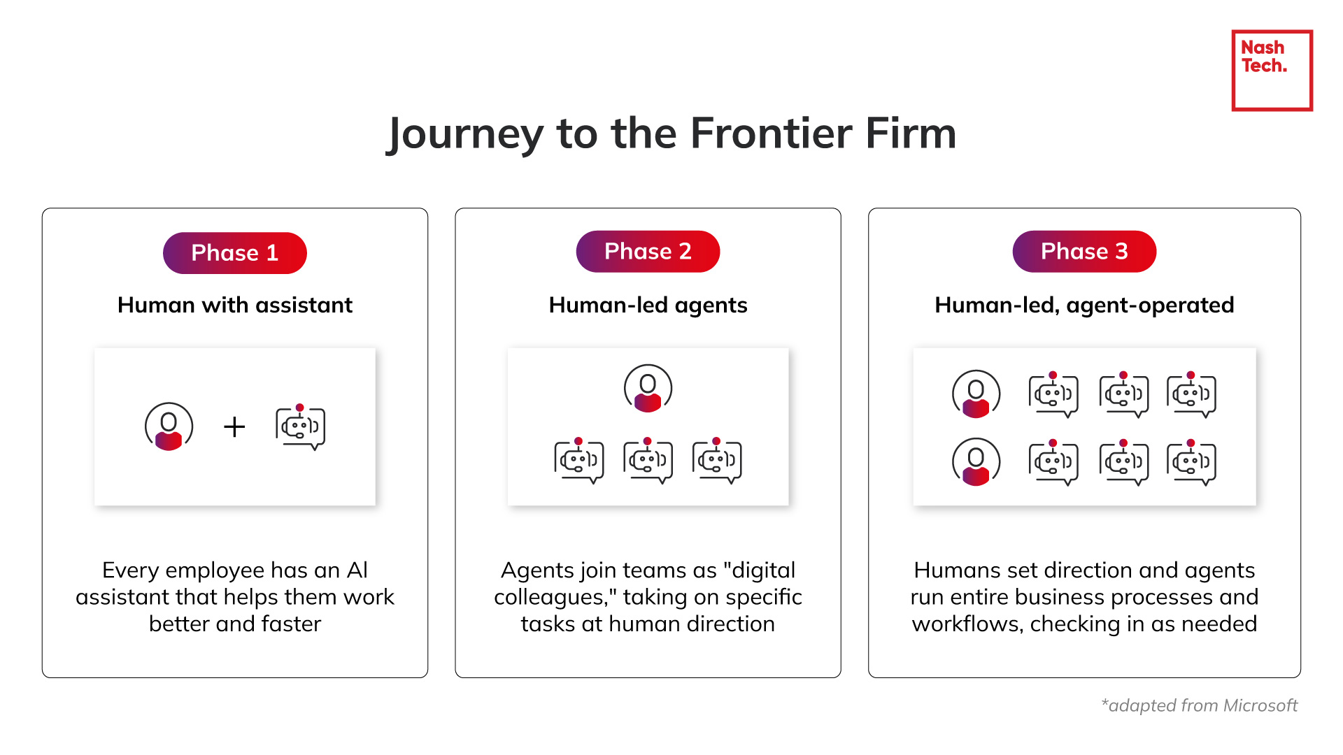 inarticle-image-agentic-AI-in-insurance